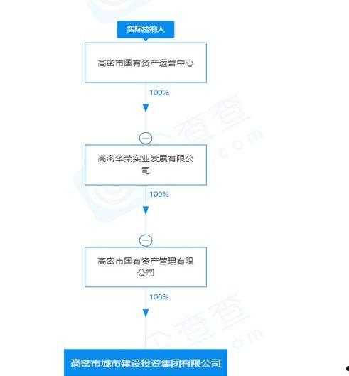 包含阆中城投债权资产2022政信定融的词条