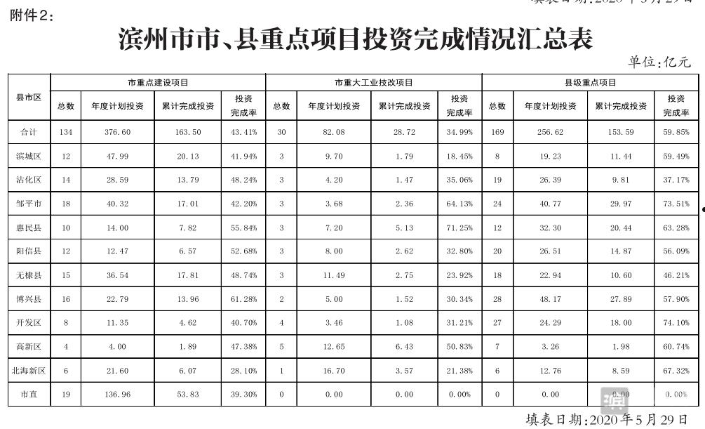 包含山东滨州惠众置业2022年债权资产定融的词条