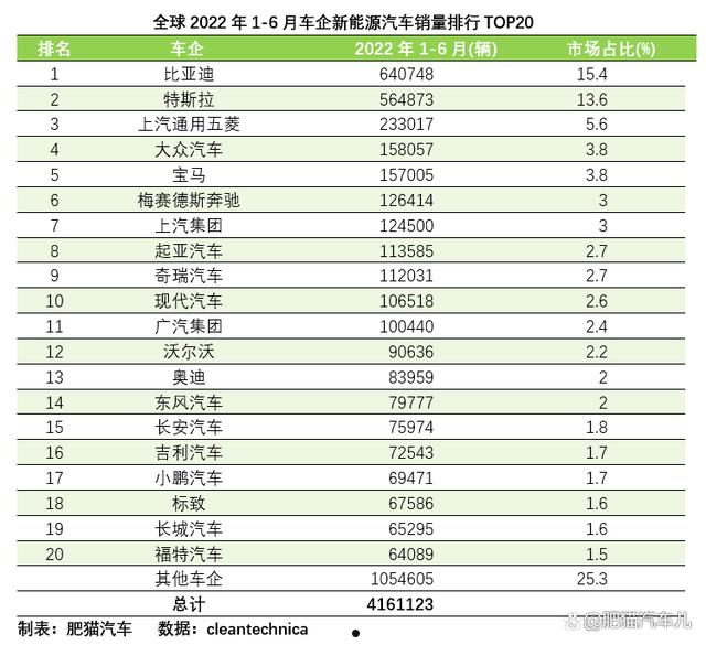 比亚迪汽车销量(比亚迪汽车销量走势)