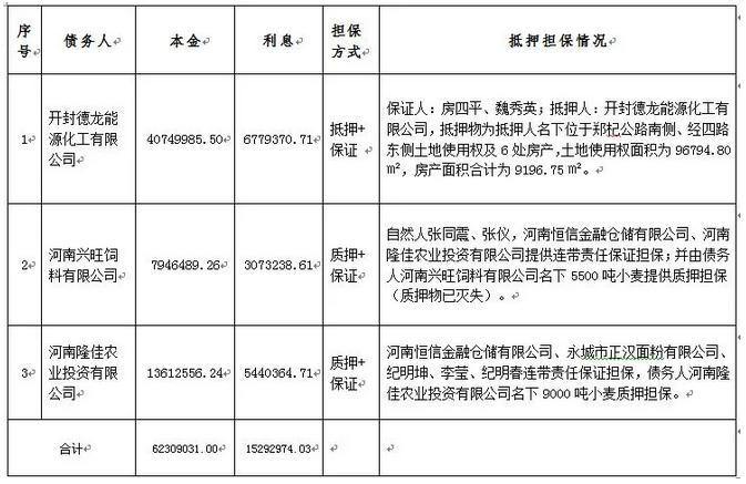 包含微山湖新河应收账款权益1号政府债的词条