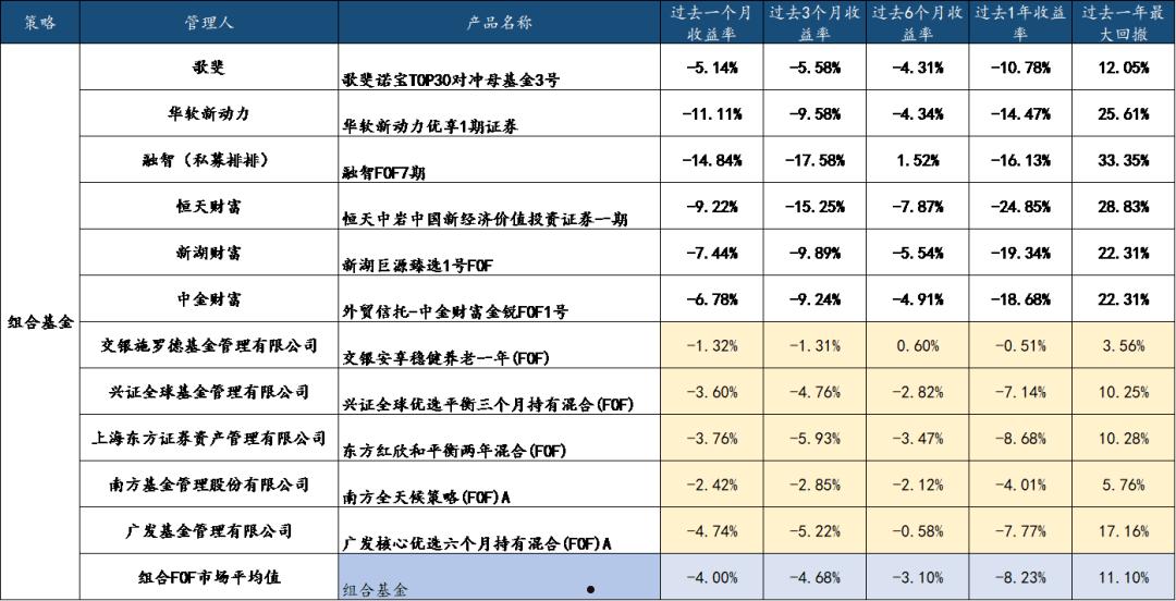 包含xx城投债优选2号私募证券投资基金的词条