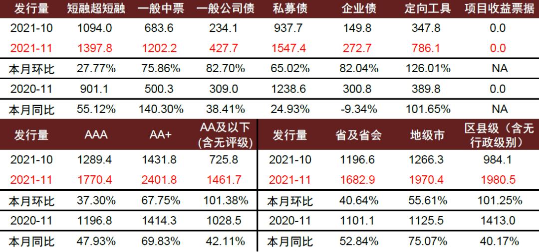 包含xx城投债优选2号私募证券投资基金的词条