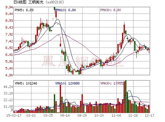 三钢闽光(三钢闽光简介)