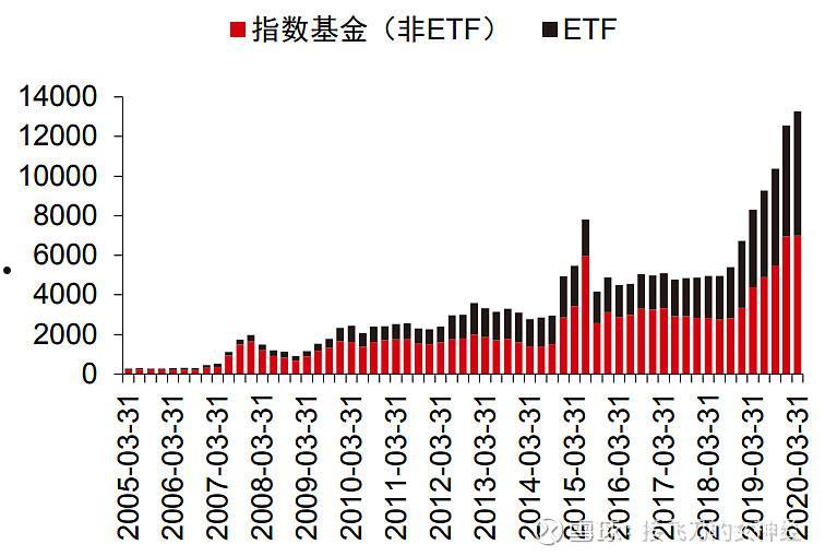 央企etf(央企etf 成分股)