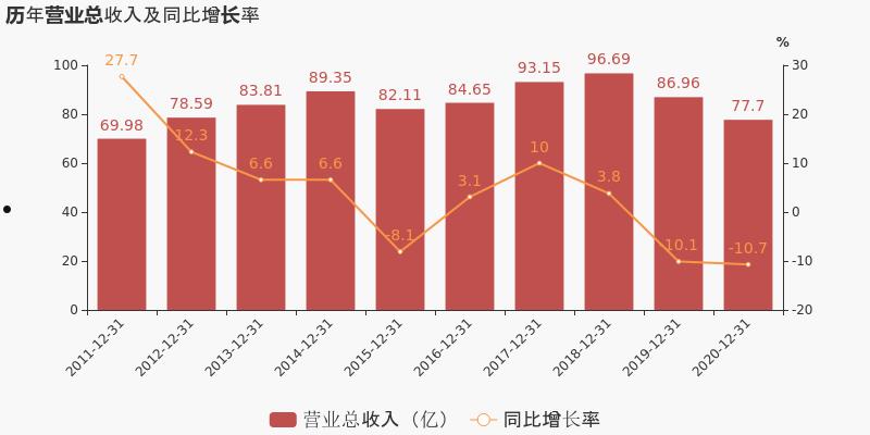 交运股份(交运股份股吧)