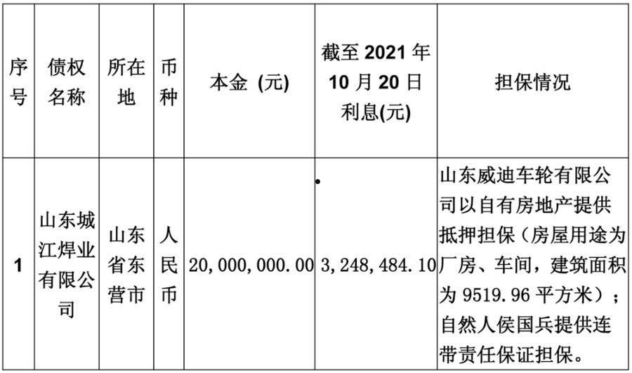 包含山东聊城旭润债权资产的词条