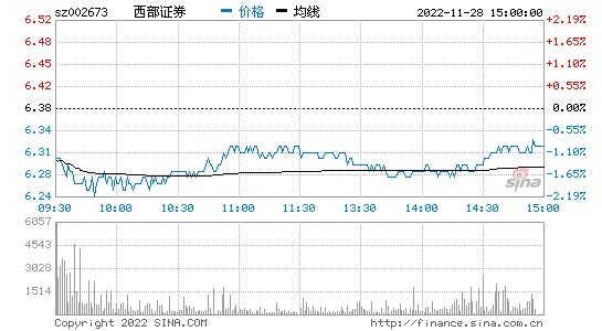 002673股票(002673股票代码)