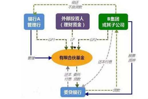 债转股概念(债转股概念和信托概念)