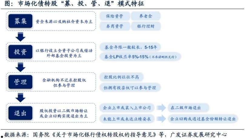 债转股概念(债转股概念和信托概念)