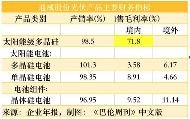 关于600438通威股份的信息