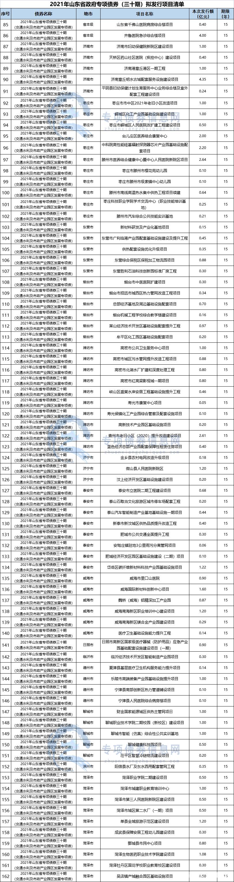 包含山东LZ公有债权收益权2022定融项目的词条