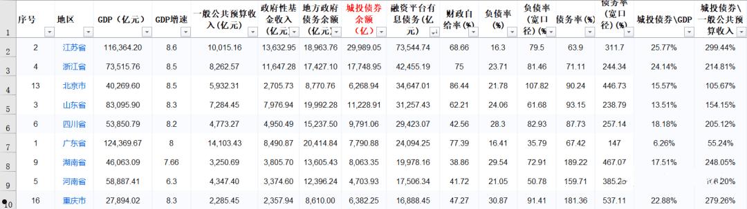 包含2022成武文亭城市建设投资债权融资计划的词条