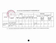 山东SGJX投控政信债权一号(证监会恢复上市房企和涉房公司)