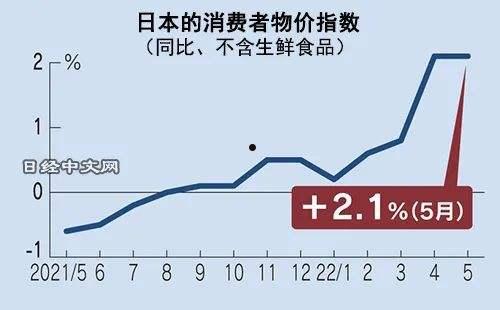 物价(物价贬值一亿倍,我成了首富)