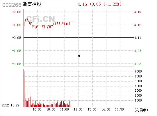002266股票(002266股票历史交易数据)