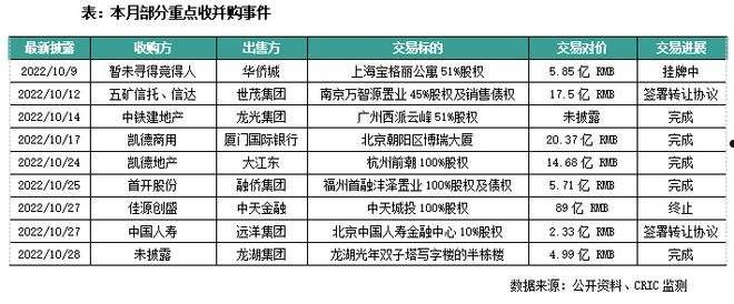 云南昆明城投债权拍卖项目(昆明12月土地拍卖最新消息)