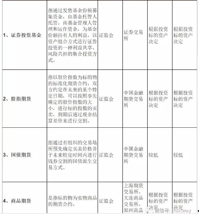 关于央企信托-528号泰州地级市非标政信的信息