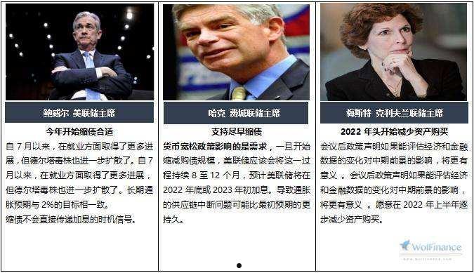 美联储议息会议时间表2021(美联储议息会议时间表20219月)