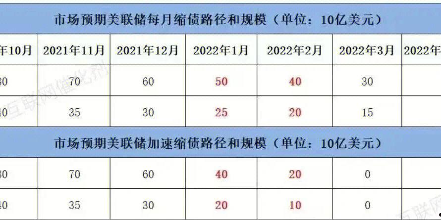 美联储议息会议时间表2021(美联储议息会议时间表20219月)