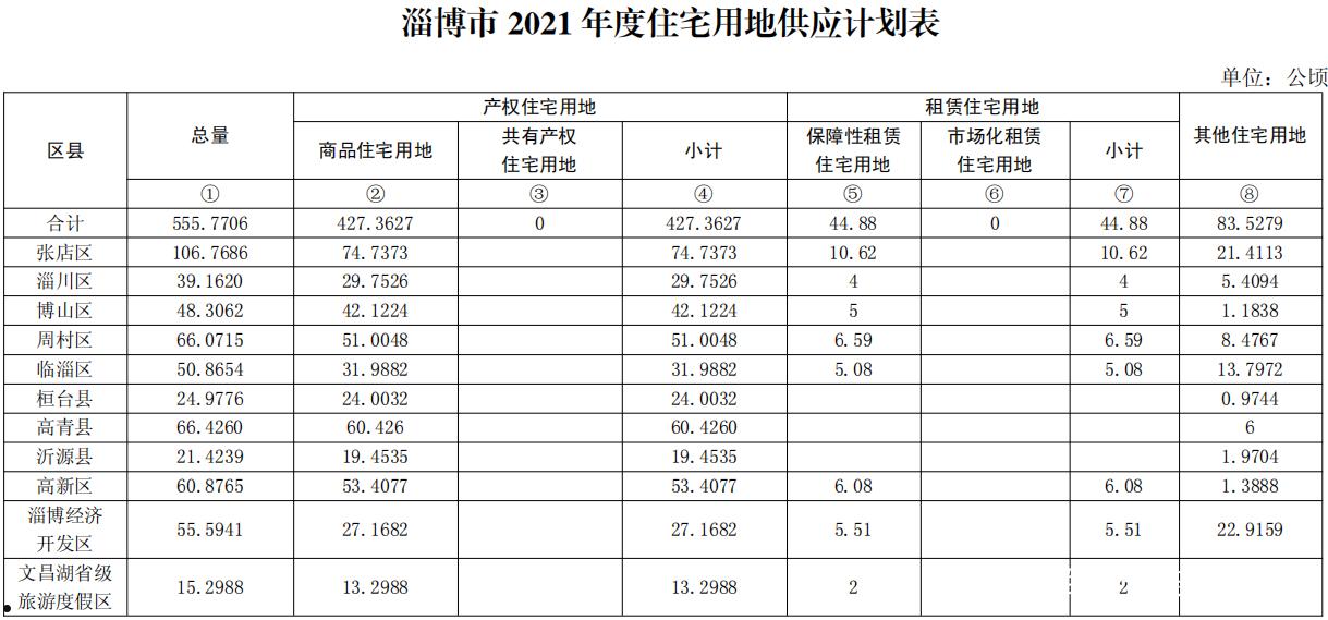 2022年山东淄博公有债权计划的简单介绍