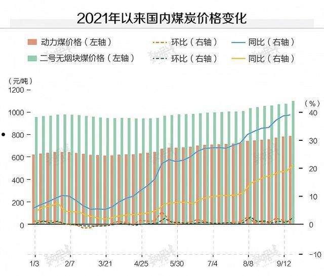 煤炭数据(煤炭数据统计)