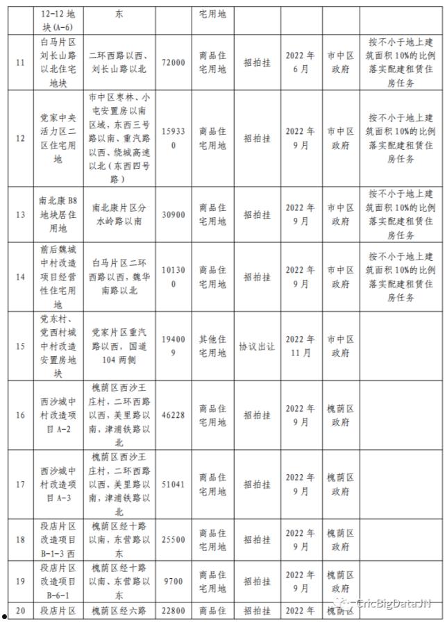 济南某某区财金投资2022债权资产的简单介绍