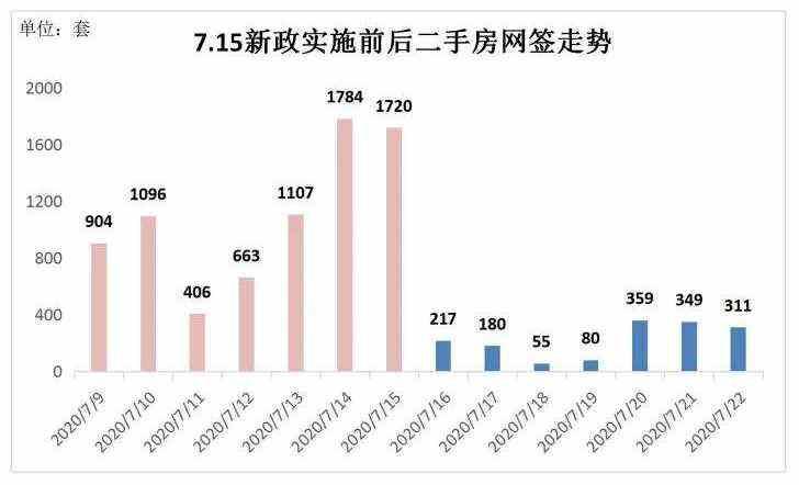 深圳限购令细则(深圳最新限购政策解读)