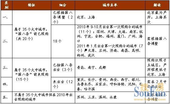 深圳限购令细则(深圳最新限购政策解读)