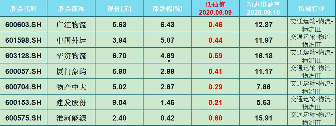 600603(600603新浪财经)