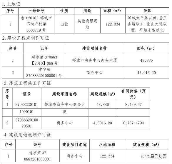 山东邹城城资债权(邹城市国有资产经营有限公司)