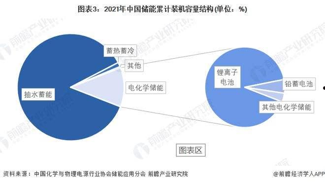 储能行业(储能行业发展现状)