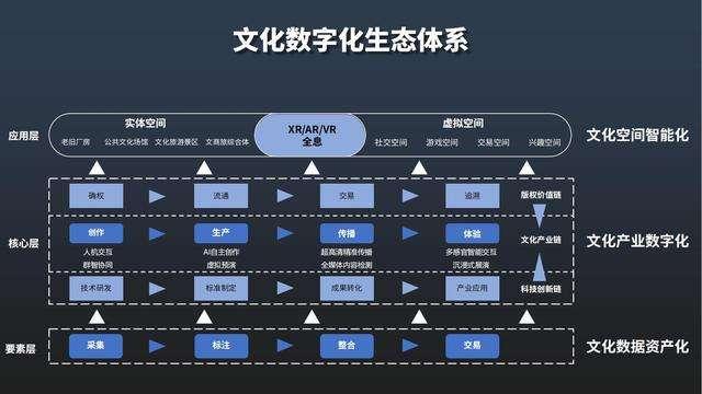 包含河南开封经开数字文化投资应收账款转让项目的词条