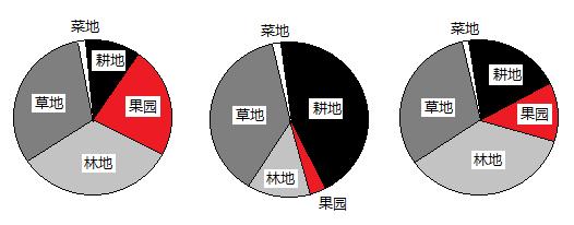 江油星乙农业投资债权资产(江油鸿飞公司债券发行正规吗)