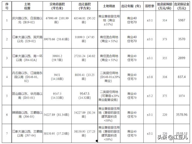 关于江油鸿飞投资债券(应收账款)转让项目1-3号的信息