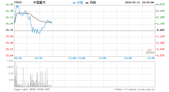 中国重汽股票(中国重汽股票最新消息)