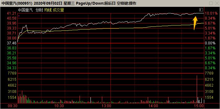 中国重汽股票(中国重汽股票最新消息)