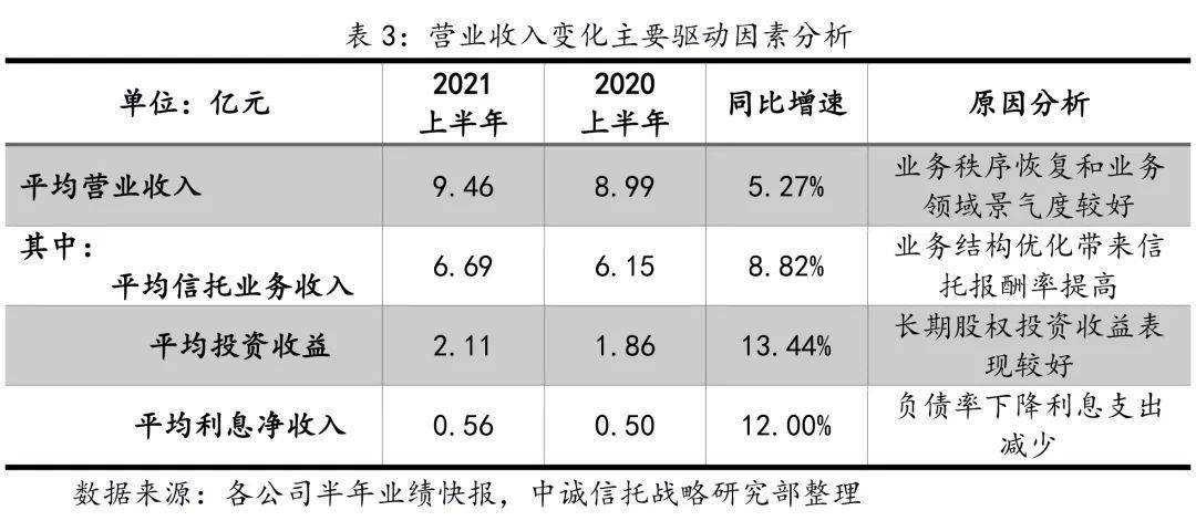 包含国民信托-河南洛阳地级市信托计划12个月的词条