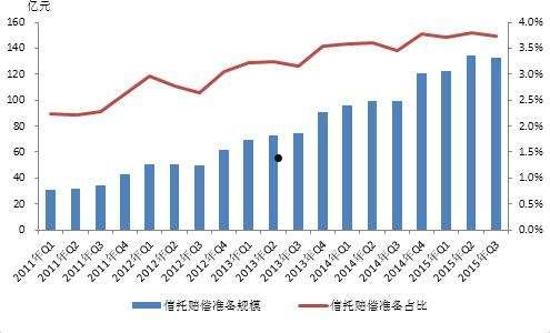 包含国民信托-河南洛阳地级市信托计划12个月的词条