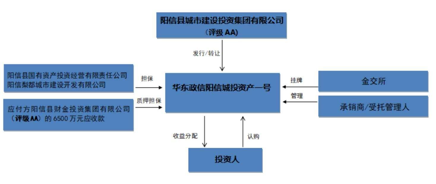 山东农业发展建设政府债定融(山东省农业融资担保有限责任公司)