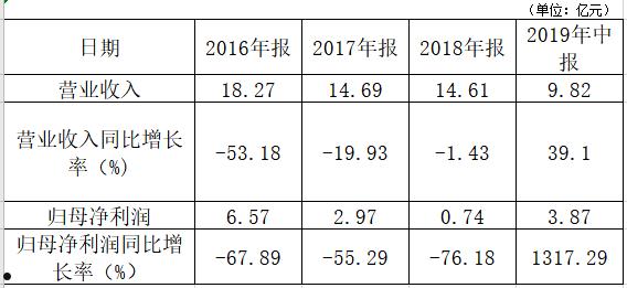 财达证券中签号(东方财富网中签结果)