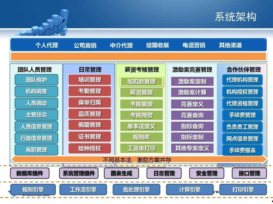 管理系统(管理系统中计算机应用自考)