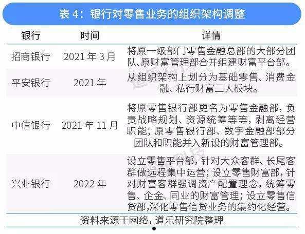 各大银行私人银行门槛(2021年各大银行私人银行门槛)