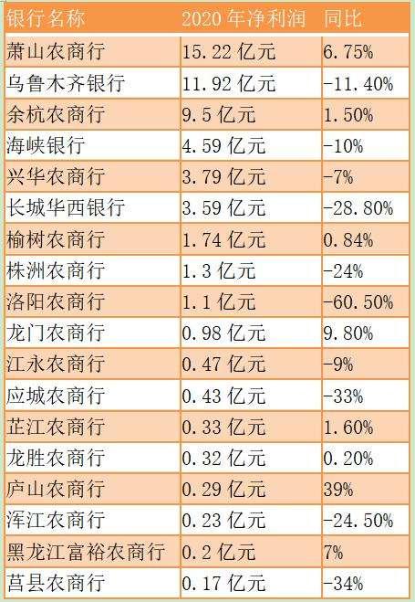 各大银行私人银行门槛(2021年各大银行私人银行门槛)