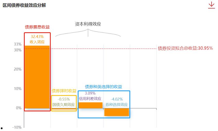 嘉实稳固收益债券(嘉实稳固收益债券A)