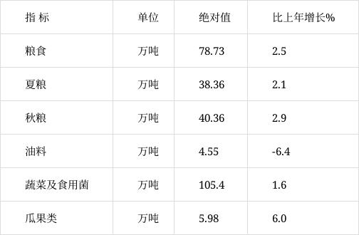 关于山东诸城财金2022年债权的信息