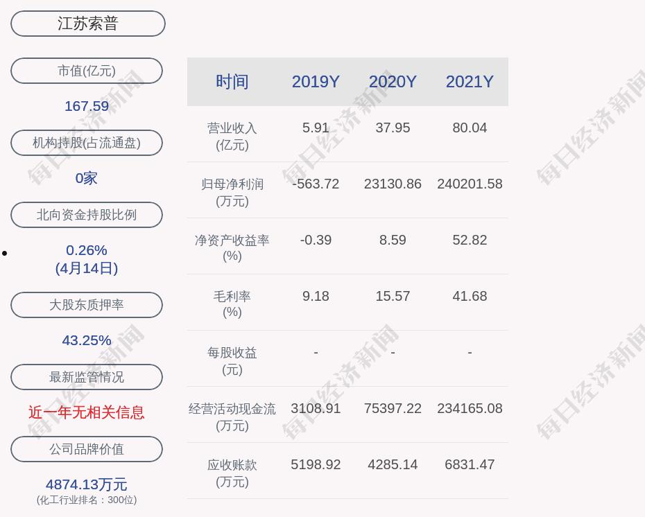 江苏索普(江苏索普同花顺圈子)