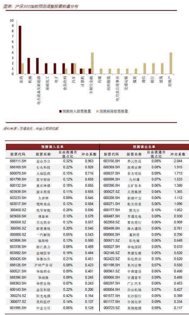 沪深300成分股(沪深300成分股权重)