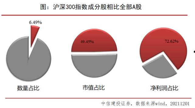 沪深300成分股(沪深300成分股权重)