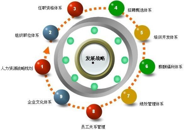 企业内部管理(企业内部管理系统)