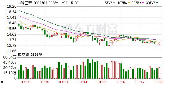 中科三环最新消息(中科三环最新消息 股份有限公司)